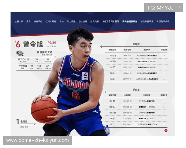 CBA球队推进数据化球员评估体系，cba球员数据白皮书